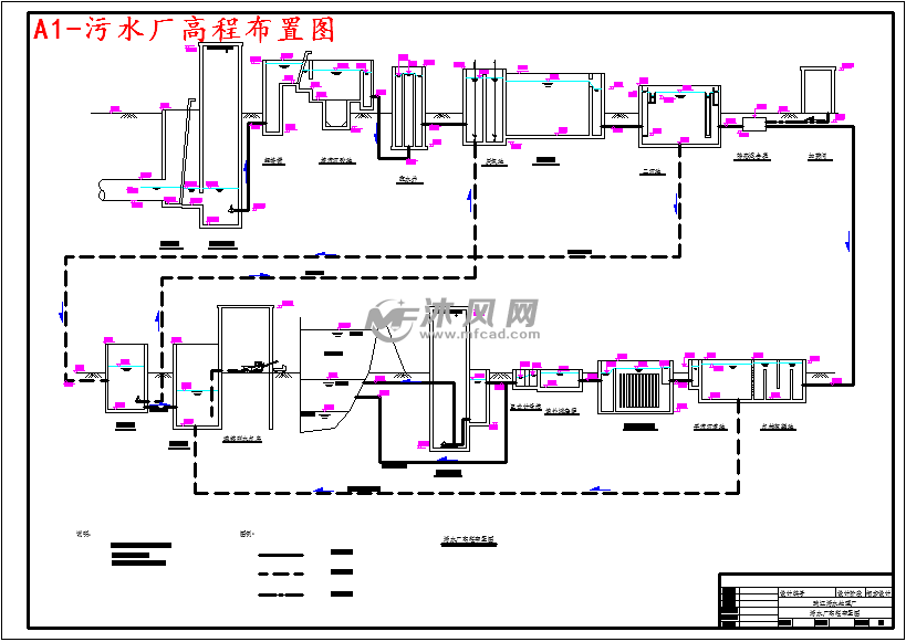 a1-污水厂高程布置图