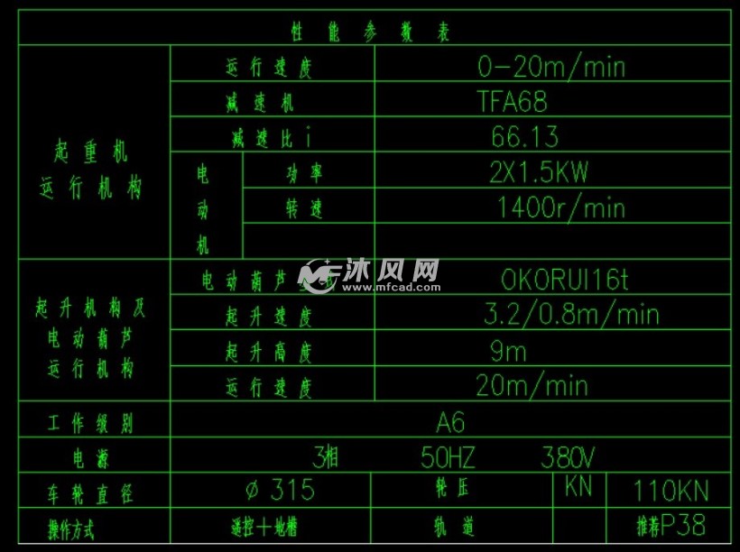 电动单梁起重机 性能参数表