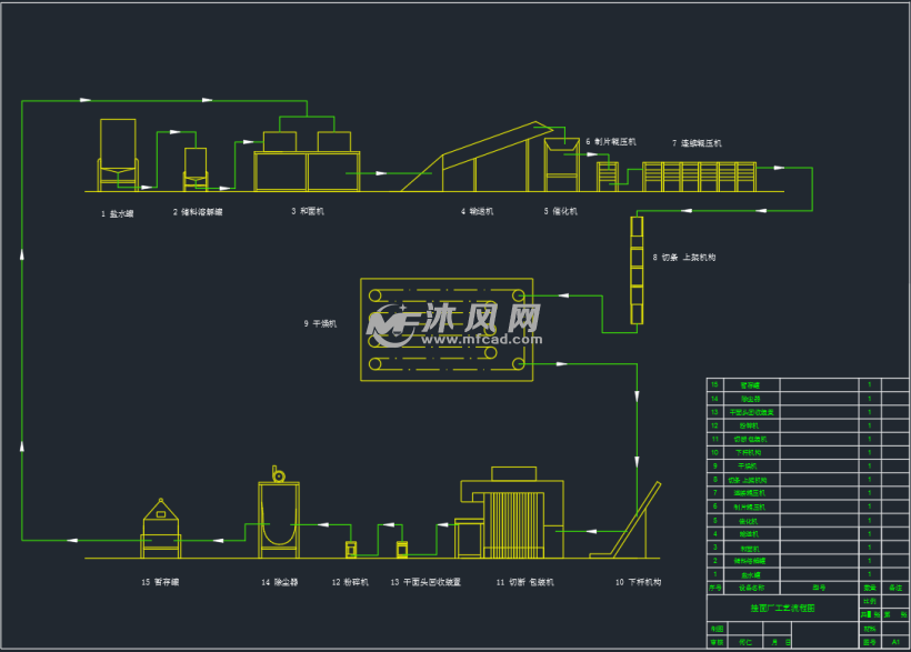 挂面工艺流程图