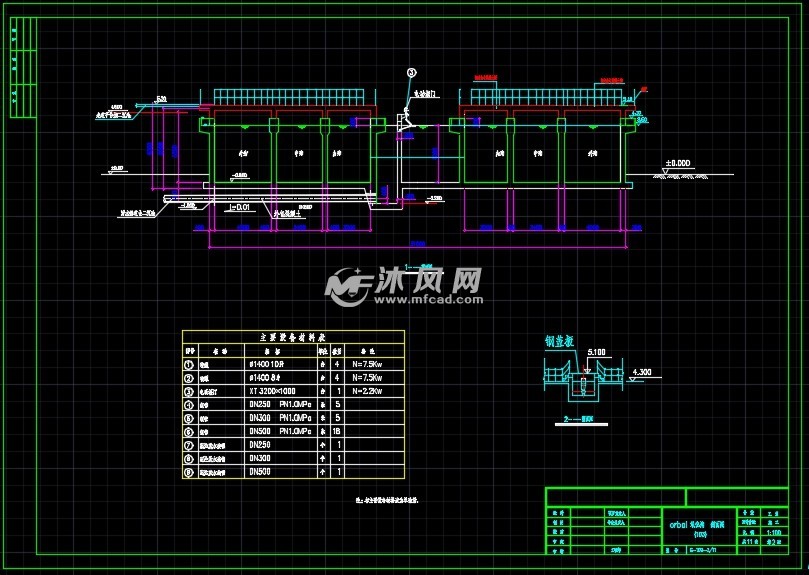 orbal氧化沟工艺安装图