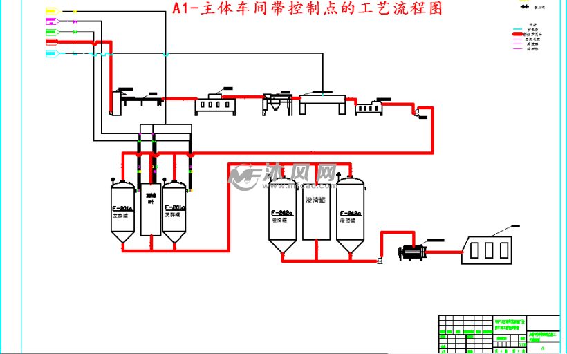 a1-主体车间带控制点的工艺流程图