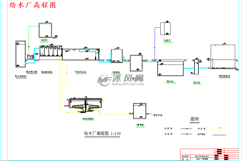 给水厂高程图