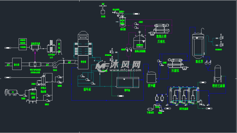 脱硫脱销结晶一体化工艺原理流程图