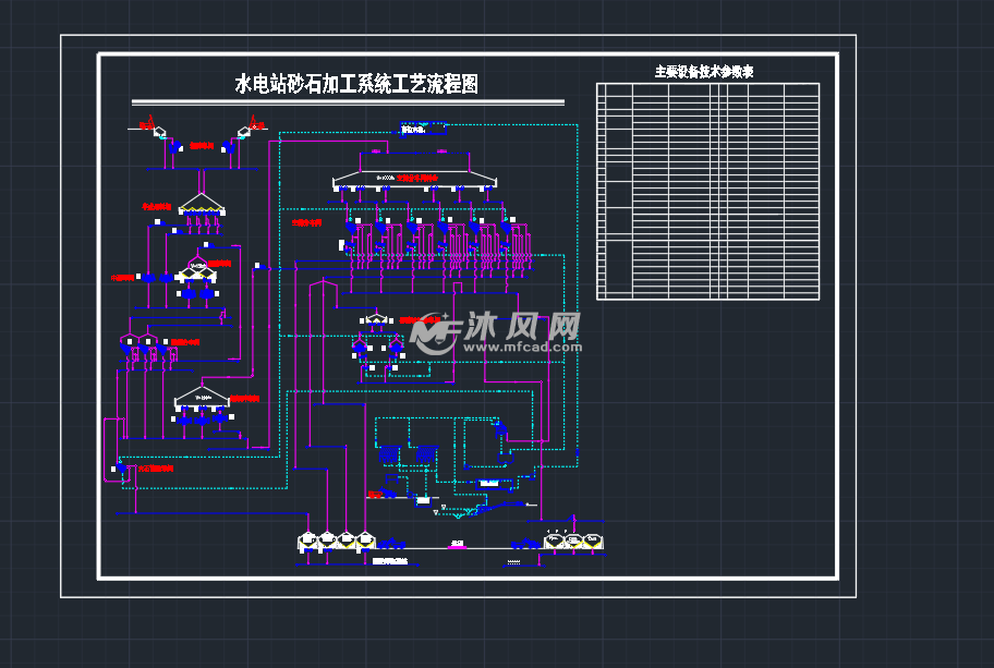 水电站砂石骨料工艺流程图