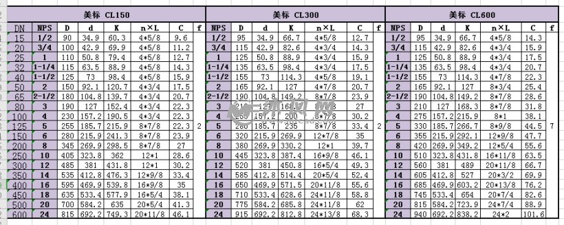 美标(asme b16.5)法兰尺寸