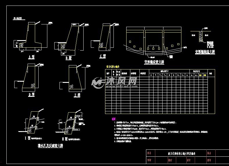 重力式砌体挡土墙大样及墙表