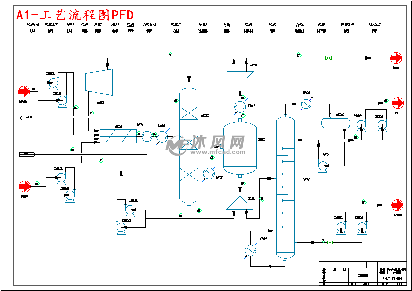 工艺流程图pfd