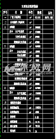 屠宰场规划平面图