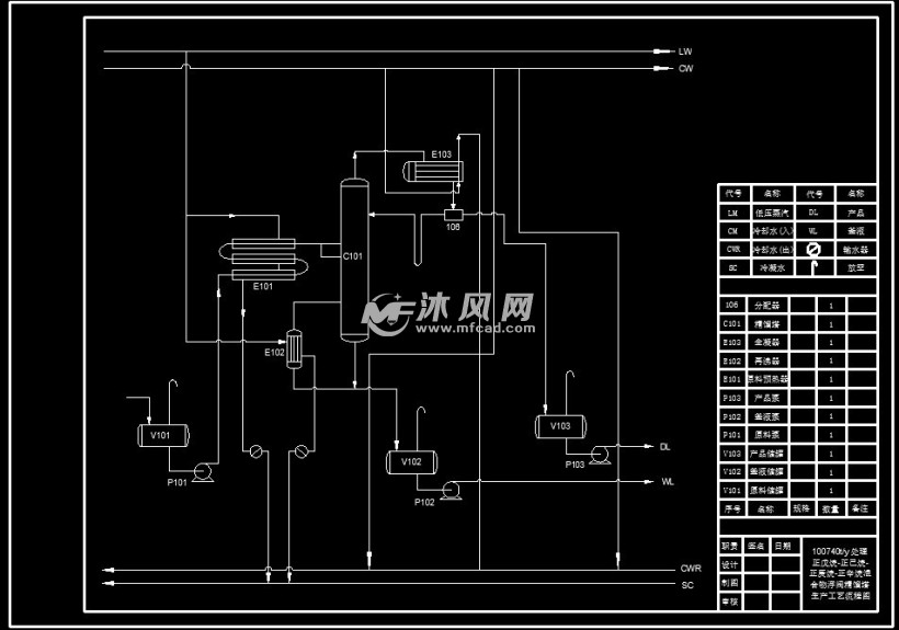 苯甲苯精馏工艺流程图和设备图