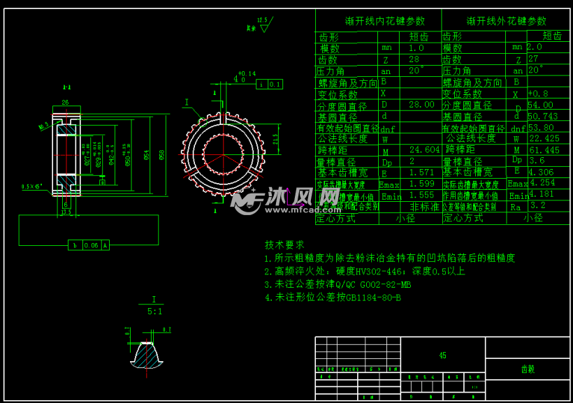 五档变速器同步器