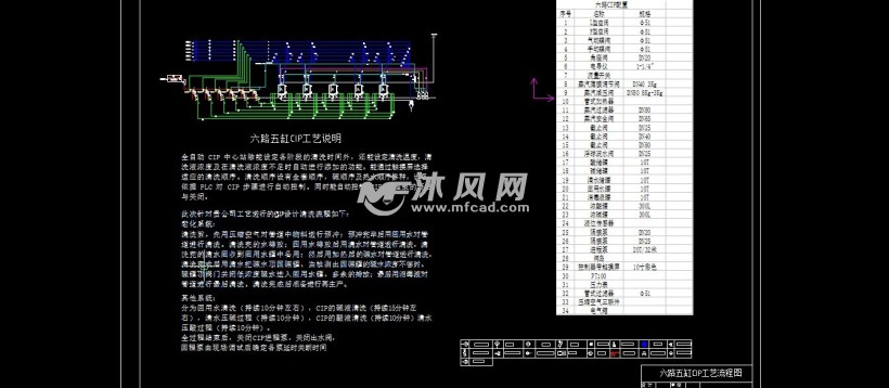 伊利冷饮cip清洗系统