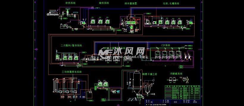 酸奶及奶粉生产线工艺流程图