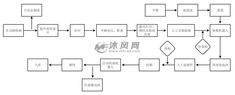 铅酸电池包码垛包装线 包装机械图纸 沐风网