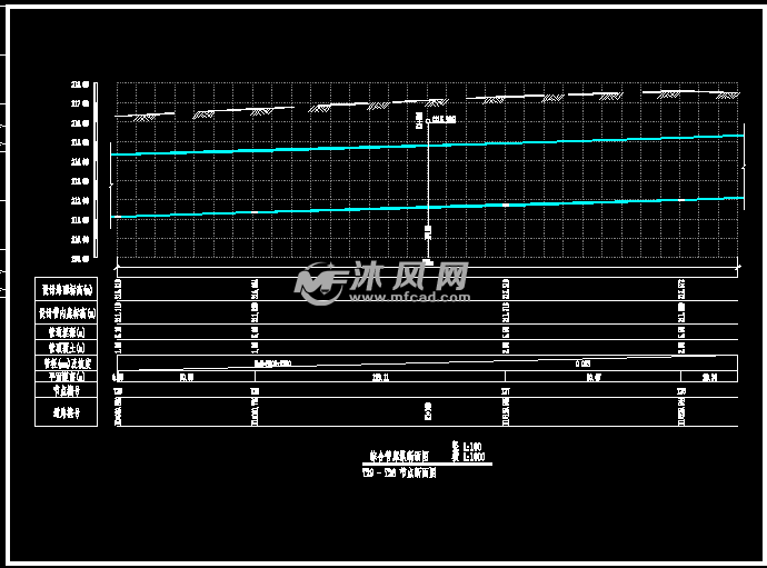 横断面天然气综合管廊平面重庆城市地下综合管廊图集综合管廊纵断面图