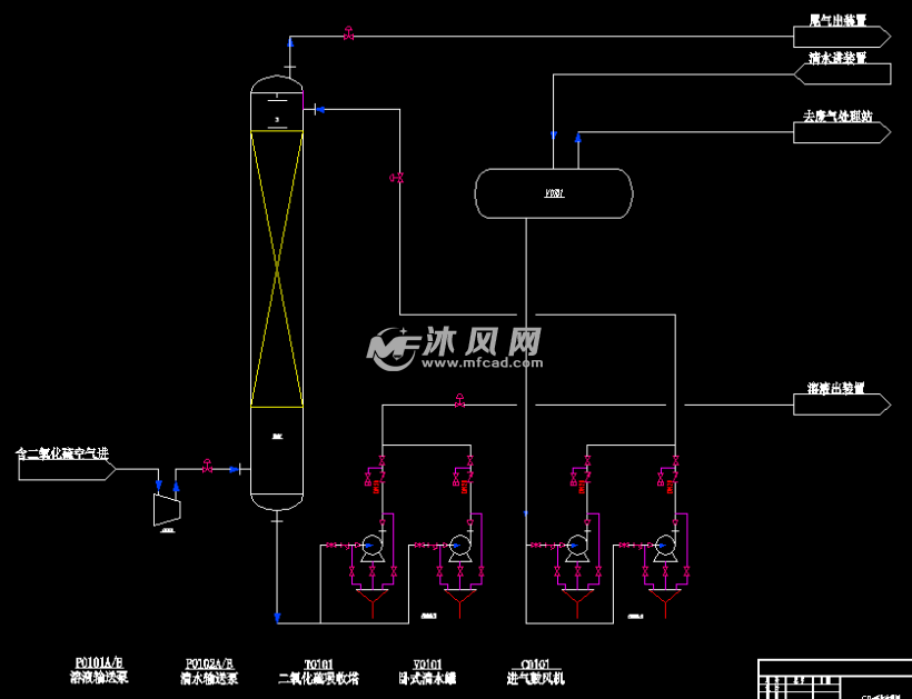 化工塔设备填料塔装配图吸收塔流程图