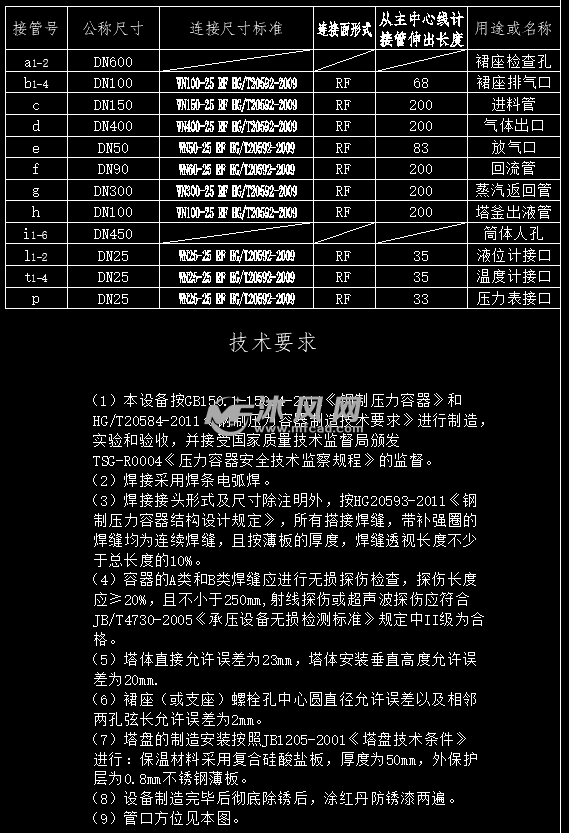 醋酸乙烯精馏塔年产8万吨醋酸乙烯项目