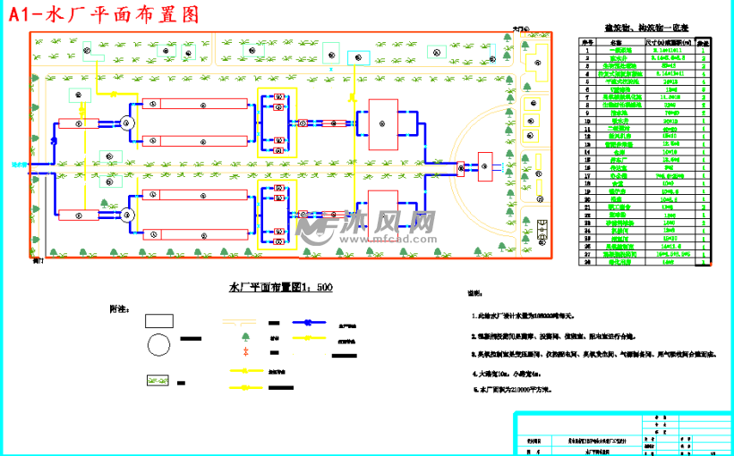 a1-水厂平面布置图