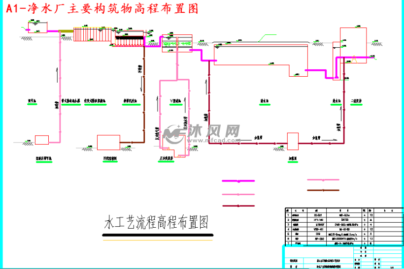 某市40万m3d给水处理厂工艺设计