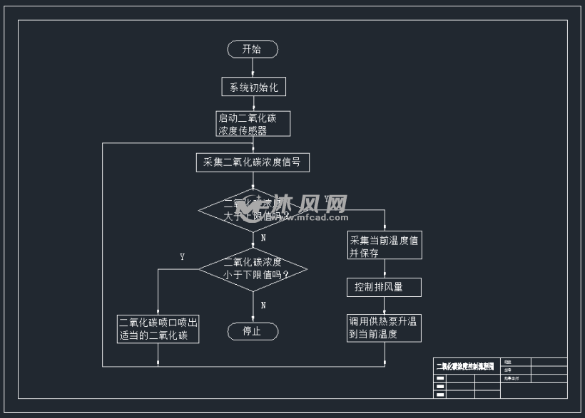 基于plc为基础的温室大棚自动控制系统