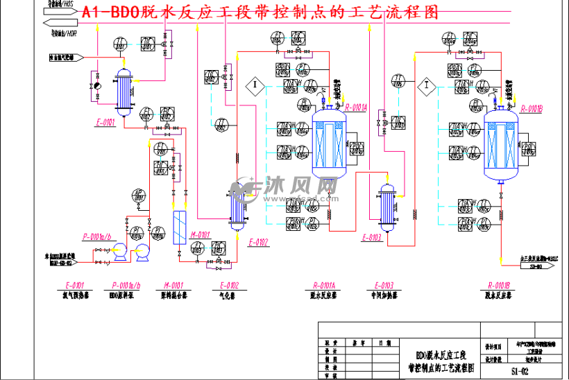 a1-bdo脱水反应工段带控制点的工艺流程图