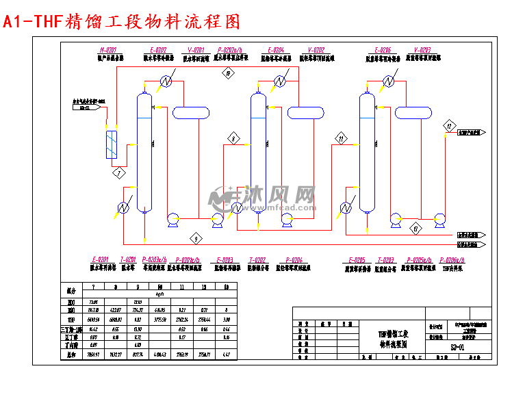 a1-thf反应工段物料流程图a1-bdo脱水反应工段带控制点的工艺流程图a0