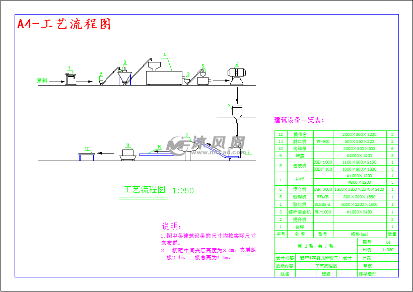 班产4吨婴儿米粉工厂生产线设计