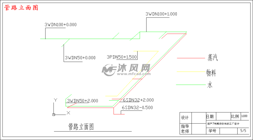 管路立面图
