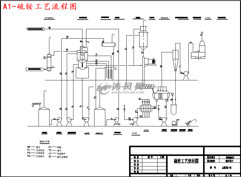 a1-硫铵工艺流程图