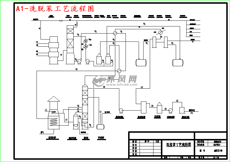 a1-洗脱苯工艺流程图