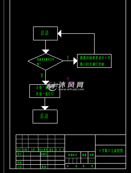 十字路口主流程图