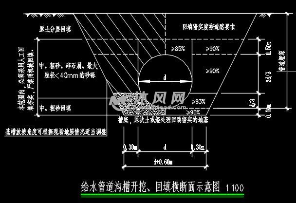 给排水沟槽开挖回填断面图