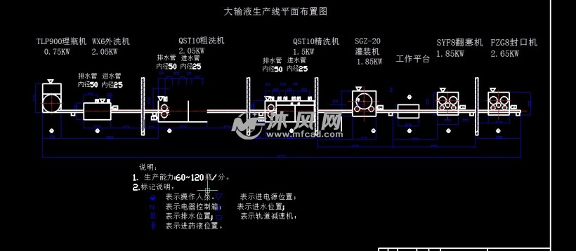 滚筒式洗瓶机