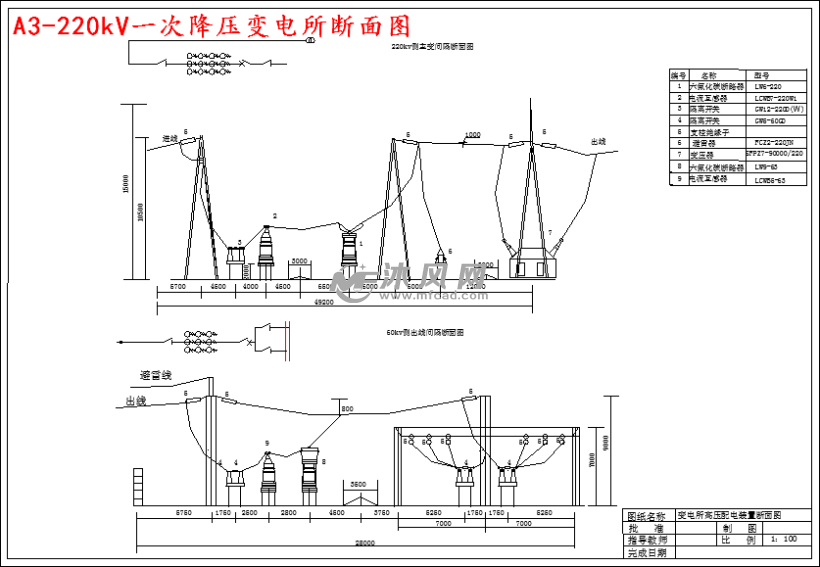 a3-220kv一次降压变电所断面图