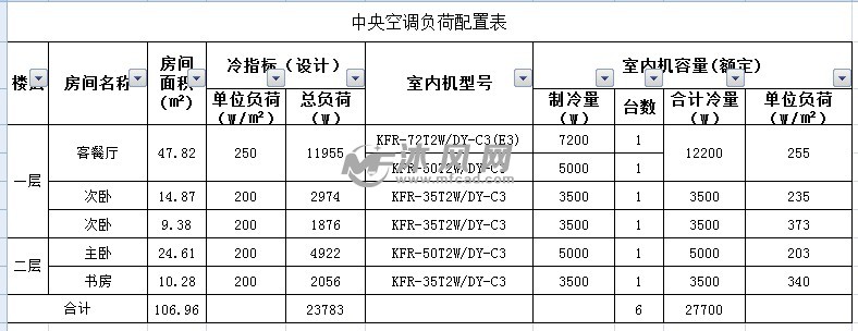 某家装空调方案及预算