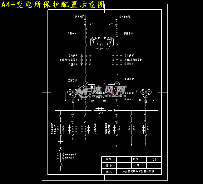 a4-变电所保护配置示意图