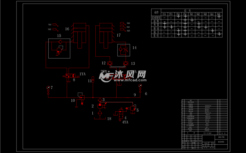 双缸液压剪板机液压系统设计 设计方案图纸 沐风网