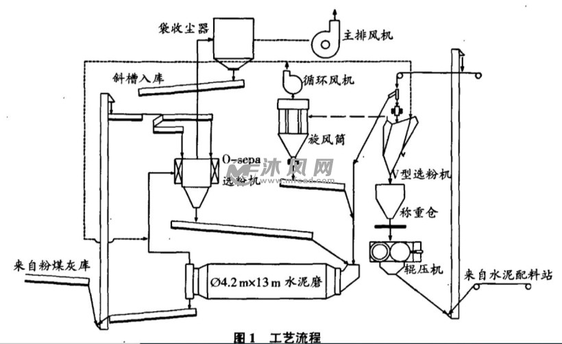 v型1000选粉机