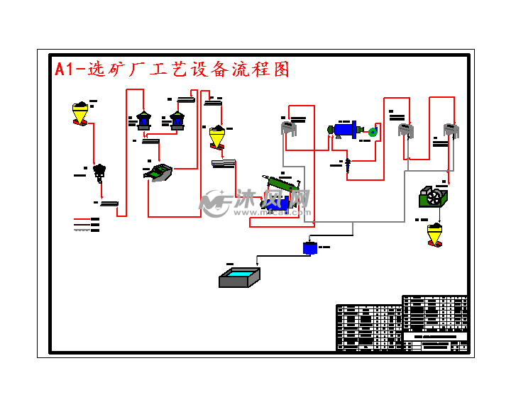a1-选矿厂工艺设备流程图