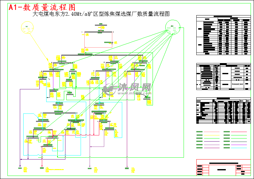 姚桥和孔庄240mta矿区型炼焦煤选煤厂初步设计