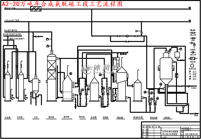 a2-20万吨年合成氨脱硫工段工艺流程图