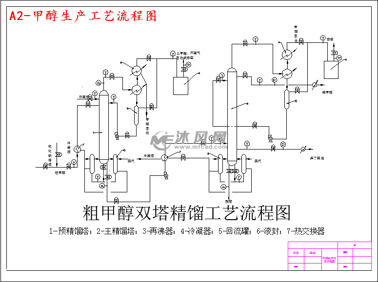 a2-甲醇生产工艺流程图