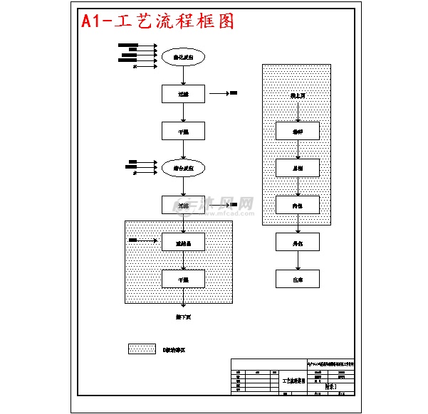 a1-工艺流程框图
