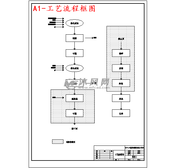 a1-工艺流程框图