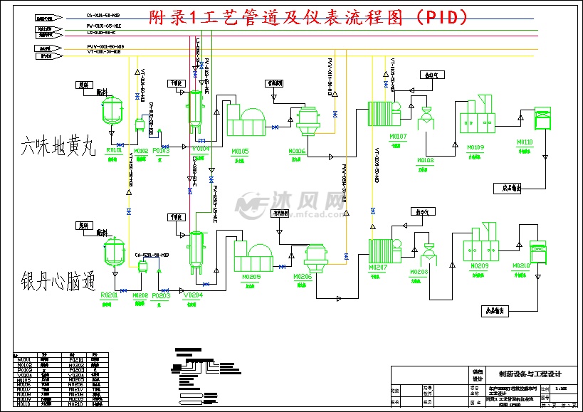 年产5000万粒软胶囊生产车间工艺设计