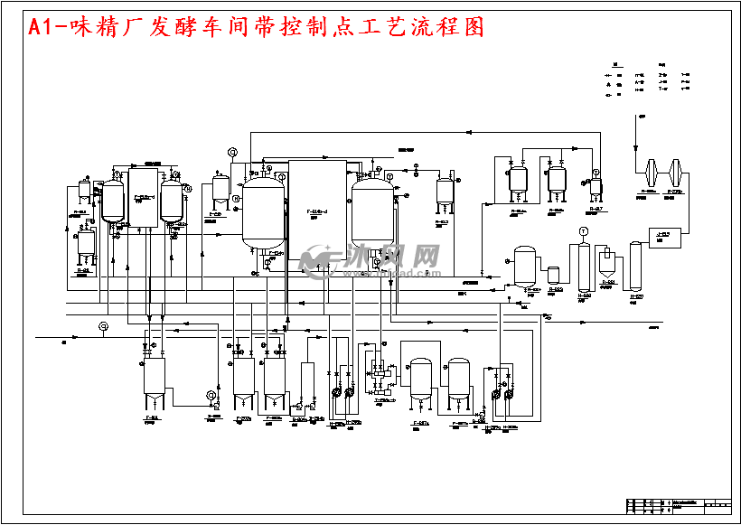 a1-味精厂发酵车间带控制点工艺流程图