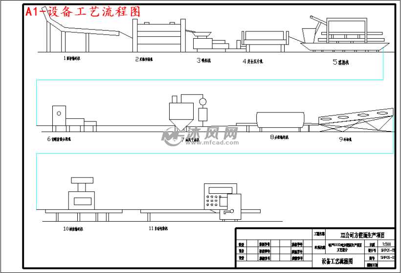 年产6000吨方便面生产项目工厂设计