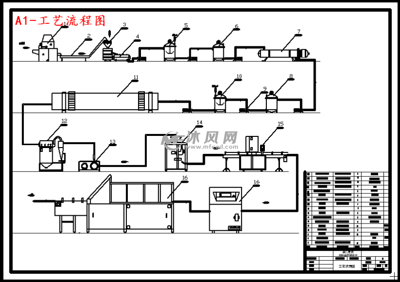 年产3000吨婴儿营养米粉生产线设计