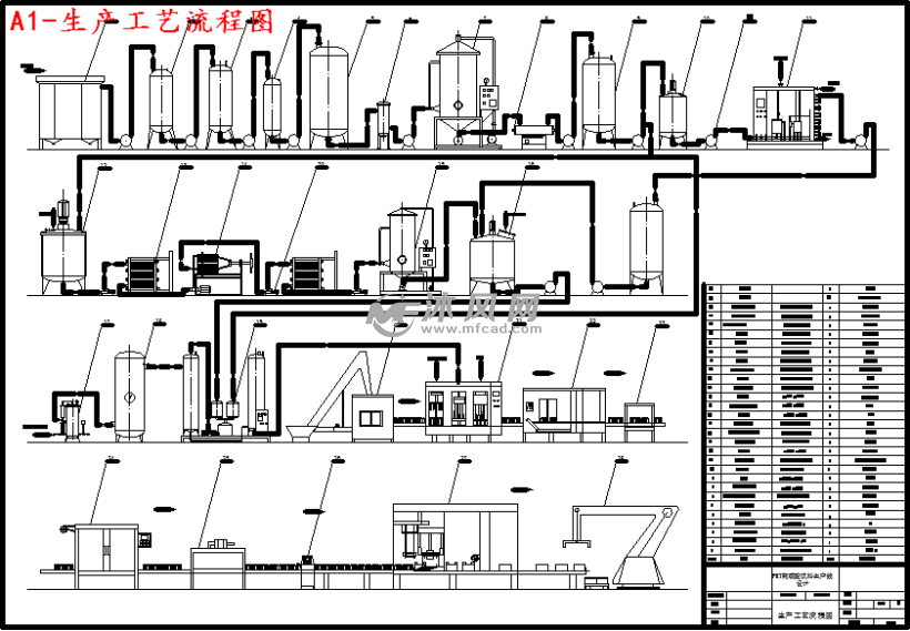 a1-生产工艺流程图