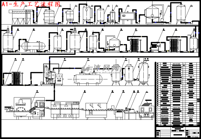 a1-生产工艺流程图