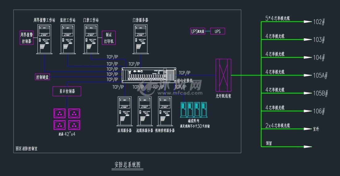 安防机房布置图